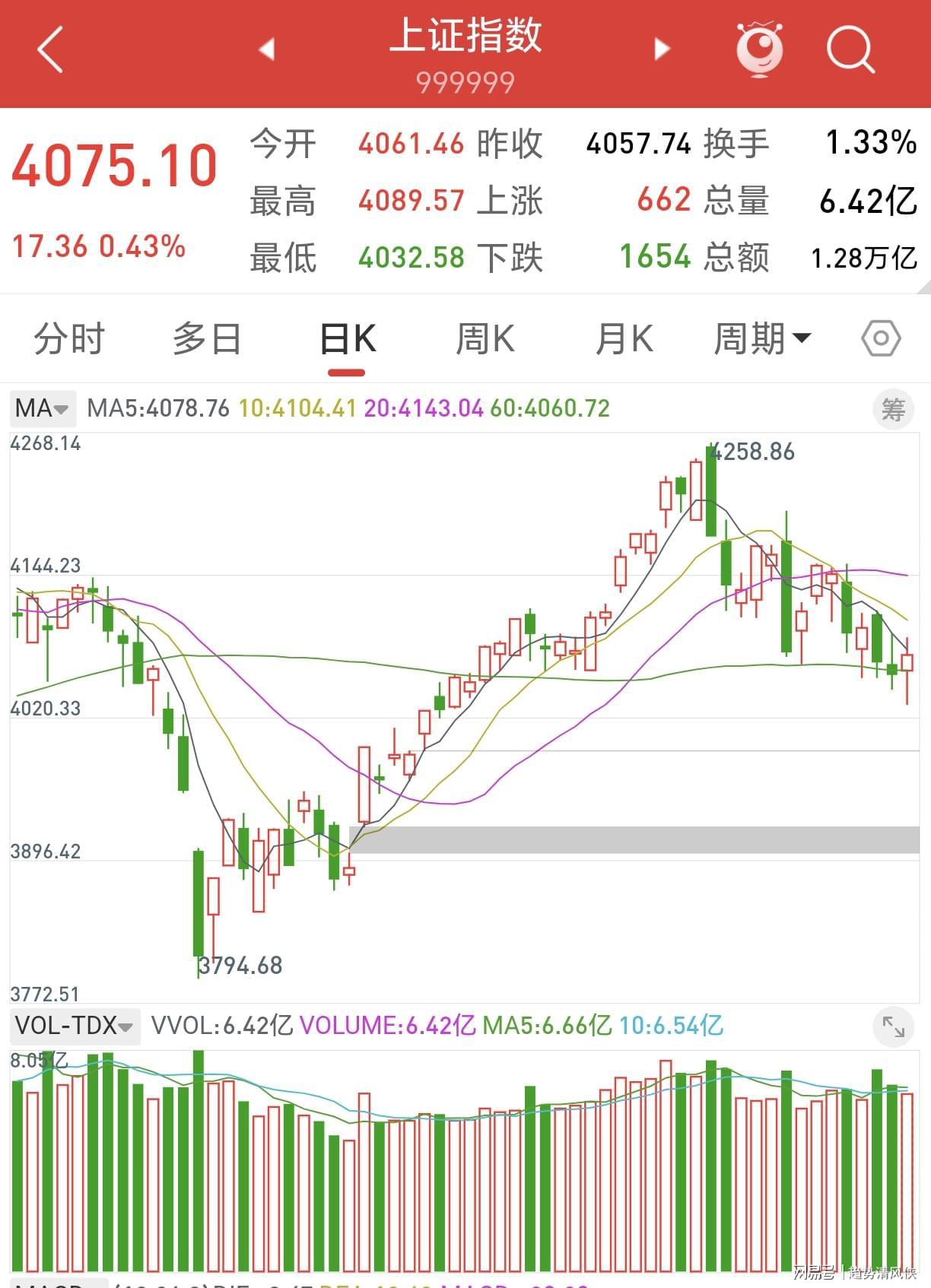 阿斯:杜兰将转会至加拉塔萨雷,加盟前他需签约纪律约束条款