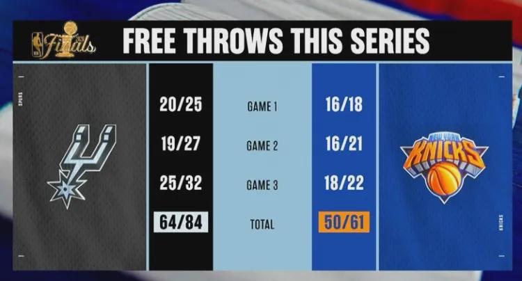 米兰体育新赛季NBA提前排名马刺居首