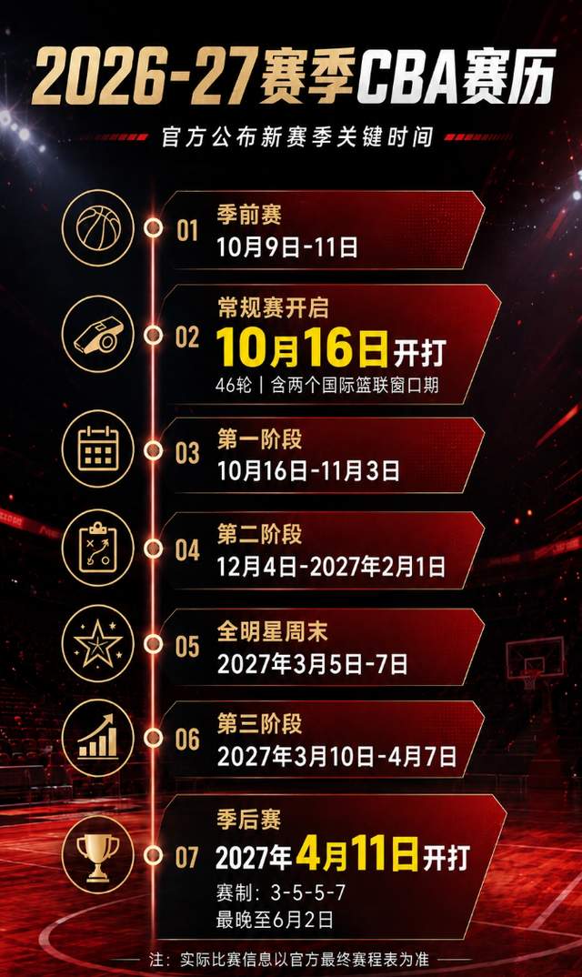 猛龙备战2026NBA选秀欲补强