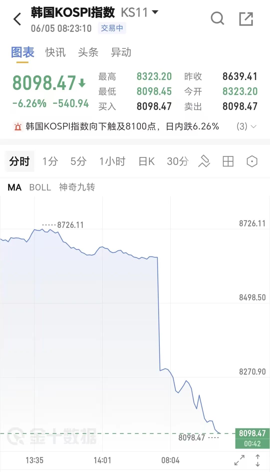 饿了?拉门斯被拍到在比利时替补席啃苹果