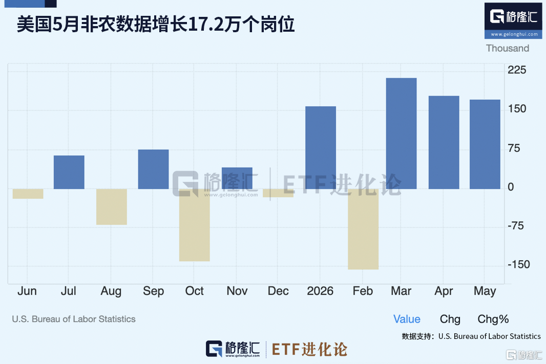 罗马不慌不忙，佩莱格里尼和迪巴拉都留下，德罗西又一次伸出援手